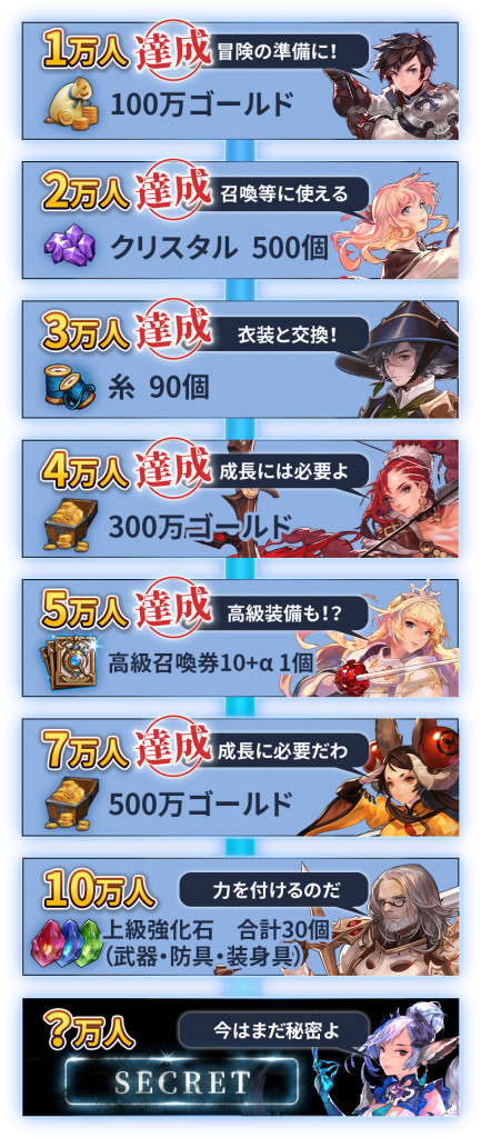 画像ギャラリー No.001のサムネイル画像 / 「エルクロニクル」,日本向けサービス開始は2019年6月25日。事前登録者数7万人突破を記念したキャンペーン第3弾も開催