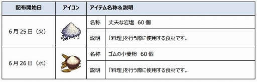 画像ギャラリー No.016のサムネイル画像 / 「エルクロニクル」の正式サービスが本日開始。ギフトカードが抽選で当たるプレゼントキャンペーンを公式Twitterにて開催中