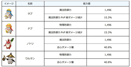 ���������꡼ No.005�Υ���ͥ������ / �֥��륯���˥���ס�������ƥ�ġ֥ڥåȥ����ƥ�פ�����