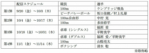 ꡼ No.017 | 2020ԥå The Official Video Gameסܡ֥饰ӡפɲä̵åץǡȤ»ܡ֥ȥåץ꡼Ȥĩפ1Ƥ