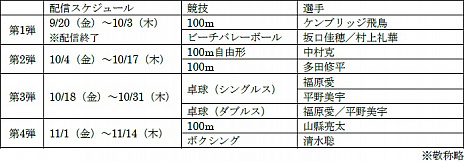 ꡼ No.009 | 2020ԥå The Official Video Gameס֥ȥåץ꡼Ȥĩ2Ƥ