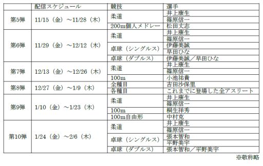 ꡼ No.004 | 2020ԥå The Official Video Gameפˡֽƻפɲá˰幯ȼĸ꤬о
