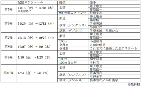 ���������꡼ No.017�Υ���ͥ������ / �����2020�����ԥå� The Official Video Game�ס��֥ȥåץ����꡼�Ȥ�ĩ�����6�Ƥǡ����פΰ�ƣ�������ꡤ���ĤҤ�����餬�о�