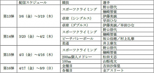 ꡼ No.014 | 2020ԥå The Official Video Gameסȥȥåץ꡼Ȥĩ13Ƥۿפ˰ƣĤҤ꤬