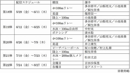 ꡼ No.018 | 2020ԥå The Official Video Gameס֥ȥåץ꡼Ȥĩפ18Ƥۿ