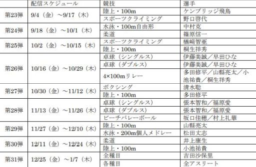 ���������꡼ No.008�Υ���ͥ������ / �����2020�����ԥå� The Official Video Game�פ�̵�����åץǡ��Ȥǡȥȥåץ����꡼�Ȥ�ĩ�����23�Ƥ��ۿ�����