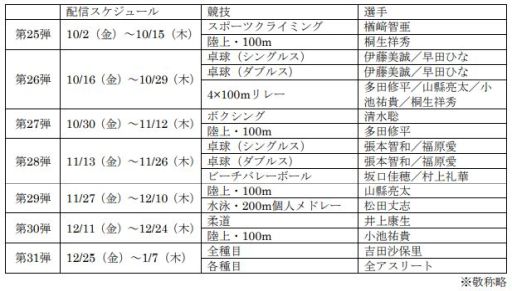 画像ギャラリー No.008のサムネイル画像 / 「東京2020オリンピック The Official Video Game」の無料アップデート“トップアスリートに挑戦!”第25弾が配信開始