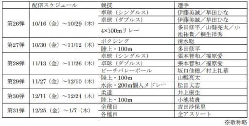 ���������꡼ No.020�Υ���ͥ������ / �����2020�����ԥå� The Official Video Game�פ�̵�����åץǡ��ȡȥȥåץ����꡼�Ȥ�ĩ�����26�Ƥ��ۿ�����