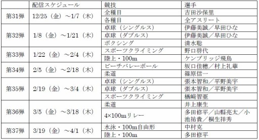 ���������꡼ No.001�Υ���ͥ������ / �����2020�����ԥå� The Official Video Game�פΥȥåץ����꡼�Ȥ�ĩ���31�Ƥ��ۿ�