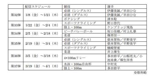 ���������꡼ No.011�Υ���ͥ������ / �����2020�����ԥå� The Official Video Game�פΥȥåץ����꡼�Ȥ�ĩ���32�Ƥ��ۿ�