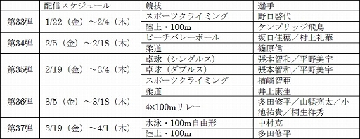 ���������꡼ No.008�Υ���ͥ������ / �����2020�����ԥå� The Official Video Game�פΥȥåץ����꡼�Ȥ�ĩ���33�Ƥ��ۿ�