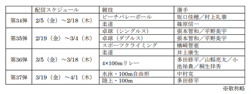 ���������꡼ No.011�Υ���ͥ������ / �����2020�����ԥå� The Official Video Game�פΥȥåץ����꡼�Ȥ�ĩ���34�Ƥ��ۿ�