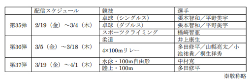 ���������꡼ No.011�Υ���ͥ������ / �����2020�����ԥå� The Official Video Game�פΥȥåץ����꡼�Ȥ�ĩ���35�Ƥ��ۿ�