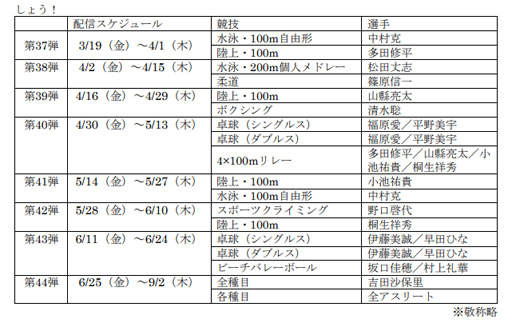 ���������꡼ No.009�Υ���ͥ������ / �����2020�����ԥå� The Official Video Game�פΥȥåץ����꡼�Ȥ�ĩ���37�Ƥ��ۿ�