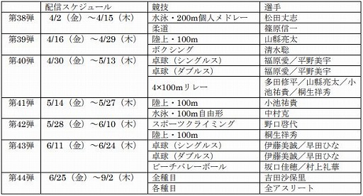 画像ギャラリー No.001のサムネイル画像 / 「東京2020オリンピック The Official Video Game」の“トップアスリートに挑戦!”第38弾が配信開始
