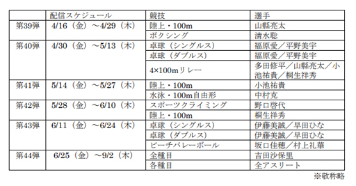 ���������꡼ No.008�Υ���ͥ������ / �����2020�����ԥå� The Official Video Game�פΥȥåץ����꡼�Ȥ�ĩ���39�Ƥ��ۿ�