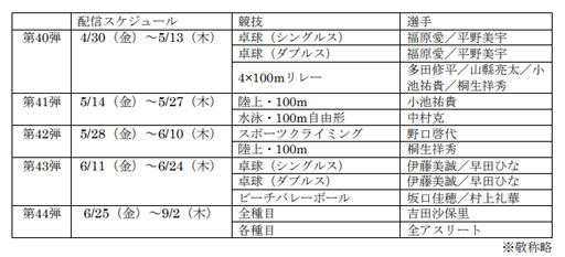 画像ギャラリー No.020のサムネイル画像 / 「東京2020オリンピック The Official Video Game」のトップアスリートに挑戦!第40弾が配信