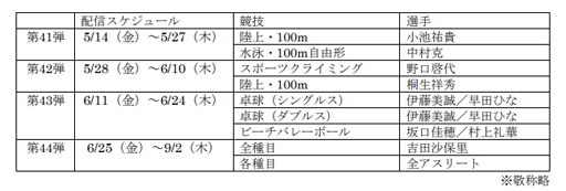 ���������꡼ No.008�Υ���ͥ������ / �����2020�����ԥå� The Official Video Game�פΥȥåץ����꡼�Ȥ�ĩ���41�Ƥ��ۿ�