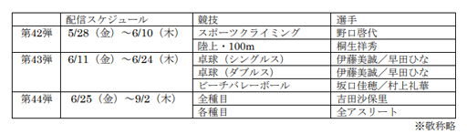 ���������꡼ No.008�Υ���ͥ������ / �����2020�����ԥå� The Official Video Game�פΥȥåץ����꡼�Ȥ�ĩ���42�Ƥ��ۿ�