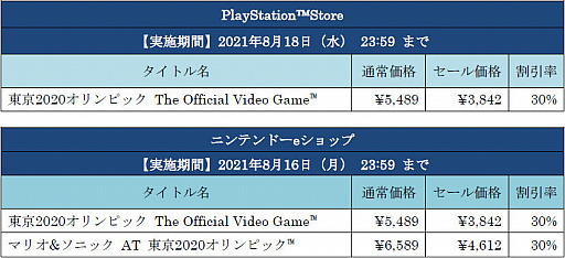 ꡼ No.002 | 2020ԥåӥǥॻɤ»ܡ2020ԥå The Official Video Gameפʤɤʤ