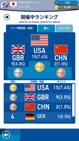 ���������꡼ No.025�Υ���ͥ������ / ���ץ�֥��˥å� AT ���2020�����ԥå��פ�5��7�����ۿ����ꡣ�������Ѷ�����ޤࡤ15���ܤ��Ͽ