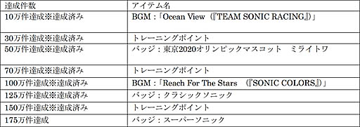 ���������꡼ No.002�Υ���ͥ������ / �֥��˥å� AT ���2020�����ԥå��ס�������Ͽ�����150�����