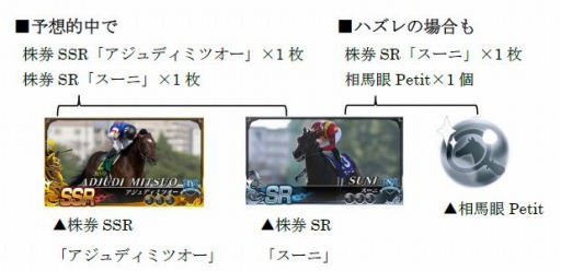 ꡼ No.003 | StarHorse4פ66ŵGIˡɤȤΥܥ졼»