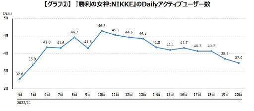 ���������꡼ No.003�Υ���ͥ������ / �־����ν�����NIKKE�ס������२�����������桼����Ĵ���η�̤�ȯɽ