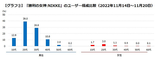 ���������꡼ No.004�Υ���ͥ������ / �־����ν�����NIKKE�ס������२�����������桼����Ĵ���η�̤�ȯɽ