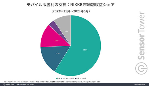 ���������꡼ No.002�Υ���ͥ������ / ���ޥ��ǡ�NIKKE�ס������߷׼��פ�4���ɥ����572���ߡˤ����ˡ�����λԾ�����ܤ�