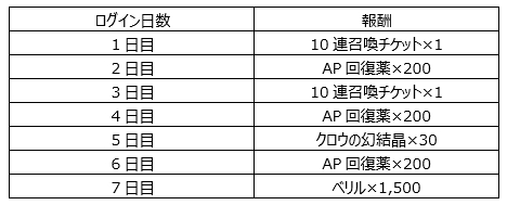 ���������꡼ No.007�Υ���ͥ������ / �֥��륫���饹�ȡס��ԥå����å׾����ˡȡ�3���ꥯ[����]�ɤ��о졣���ꥯ�������ûҤ���Υ����󿧻�ץ쥼��ȥ����ڡ����