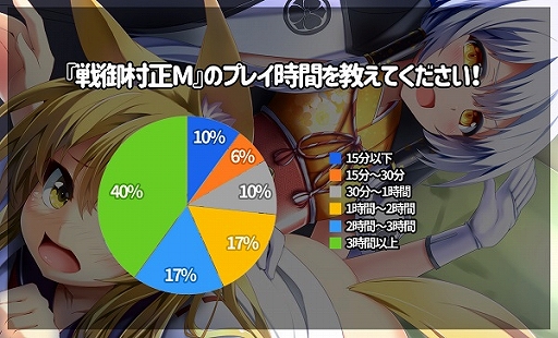 画像ギャラリー No.003のサムネイル画像 / 「戦御村正M」,クローズドβテストのアンケート集計結果が公開