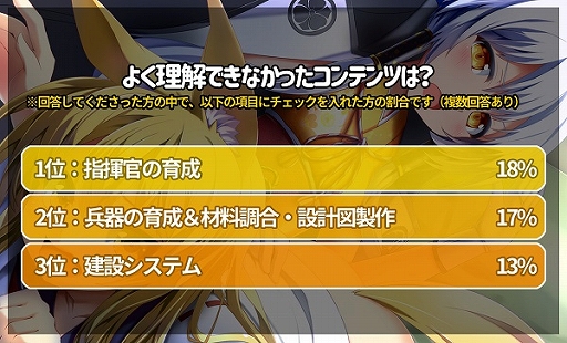 画像ギャラリー No.004のサムネイル画像 / 「戦御村正M」,クローズドβテストのアンケート集計結果が公開