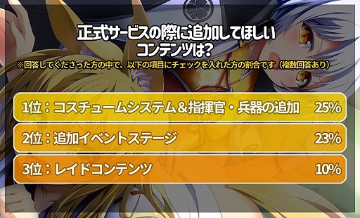 画像ギャラリー No.005のサムネイル画像 / 「戦御村正M」,クローズドβテストのアンケート集計結果が公開