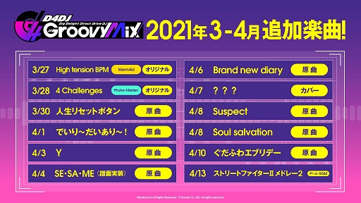 ���������꡼ No.001�Υ���ͥ������ / ��D4DJ Groovy Mix�ס����ꥸ�ʥ�ʡ�High tension BPM�ɤʤ�4��˼�������ڶʤ�����������