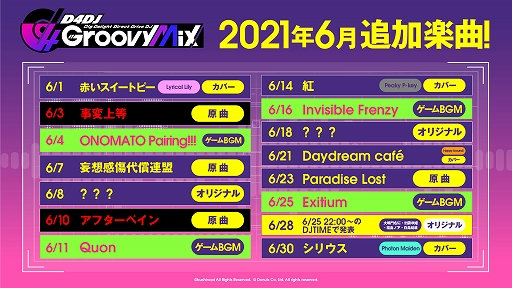 ���������꡼ No.002�Υ���ͥ������ / ��D4DJ Groovy Mix�פ�AC������WACCA�פ���ߥ���ܤ�5��27���˳���