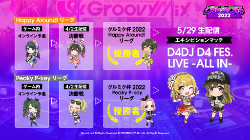 ���������꡼ No.006�Υ���ͥ������ / ��D4DJ Groovy Mix�׽�Υ��������ȥ���ߥ���2022�ɤγ��Ť�����