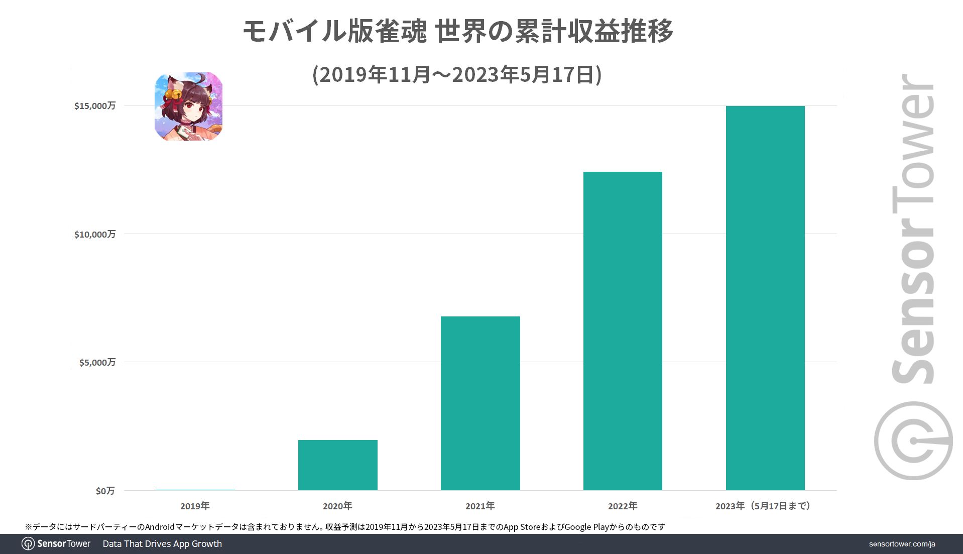 ꡼ No.002 | ֿ -󤿤-פ֥ɥפȤΥܳǲǹȤʤ36000ߤιפϿ