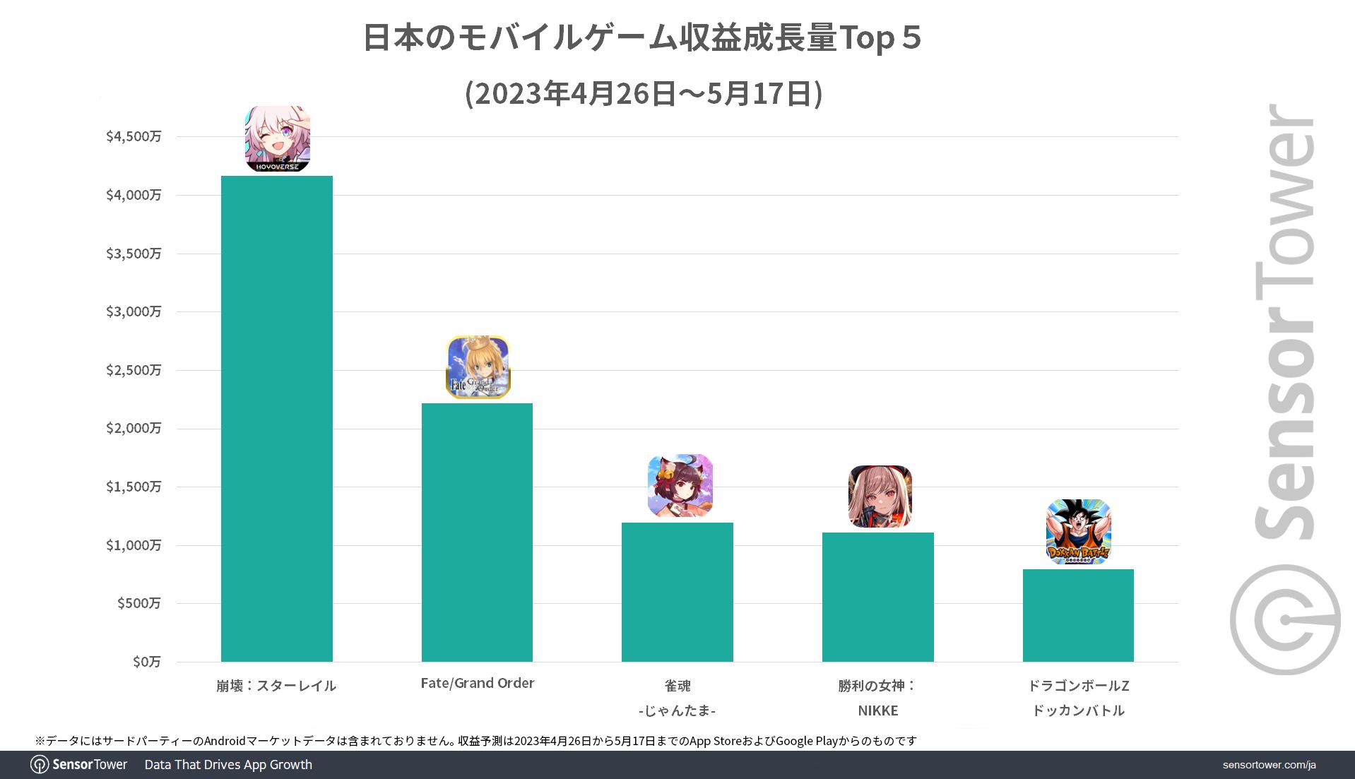 ꡼ No.004 | ֿ -󤿤-פ֥ɥפȤΥܳǲǹȤʤ36000ߤιפϿ