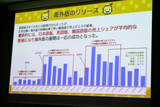 ���������꡼ No.016�Υ���ͥ������ / �����ॸ���ȯ�κ��ʤ���100��DL��Ķ���뱿�ķ�������ˤʤ�ޤǡ�IDC2023�־����������4ǯ��³�����ķ��˰ܹԤǤ��������İ�֥�ݡ���