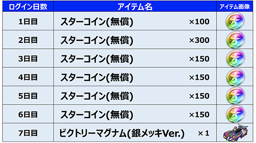 画像ギャラリー No.001のサムネイル画像 / 「ミニ四駆 超速グランプリ」,300万DL記念イベントがスタート