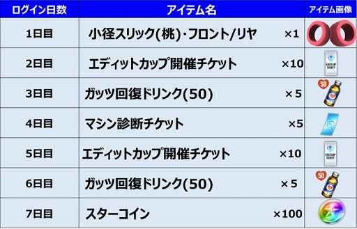 ꡼ No.002 | ֥ߥ˻Ͷ Ķ®ץס2ΥС˥ץߥǤо