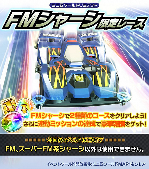 ���������꡼ No.001�Υ���ͥ������ / �֥ߥ˻Ͷ� Ķ®�����ץ�ס���®�ե����ǡȥ���֥饹���� XTO�ɤȡ�3.5:1 ����Ķ®����ɤ��о졣�֥�å������С� �ץ�ߥ����