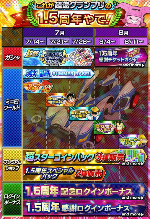 ���������꡼ No.002�Υ���ͥ������ / �֥ߥ˻Ͷ� Ķ®�����ץ��1.5��ǯ��1500�����������������