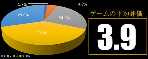 ���������꡼ No.002�Υ���ͥ������ / ��MT:���ԥå��������������פΥ桼�������󥱡��ȥ�ݡ��Ȥ�����