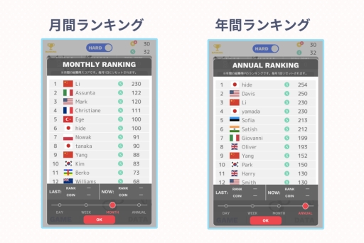 画像ギャラリー No.004のサムネイル画像 / 「INNOVATORS WORLD」がApp Storeで配信開始。誰も選ばないものを予想して当てるゲーム