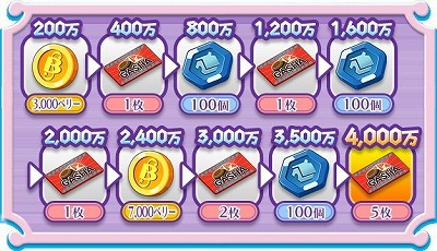 One Piece ボン ボン ジャーニー ガチャイベント ボンボンフェス が開始