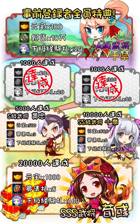 画像ギャラリー No.004のサムネイル画像 / 「三萌志−ちびっこ群雄伝」の主人公情報が公開。事前登録者は3000人を突破