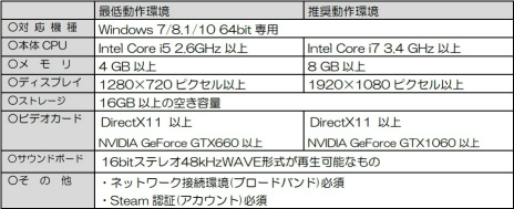 ꡼ No.020 | ֥륢Υȥꥨ ɤϣѻ4פSteamǤȯ䡣ʤȤ527ޤ10󥪥