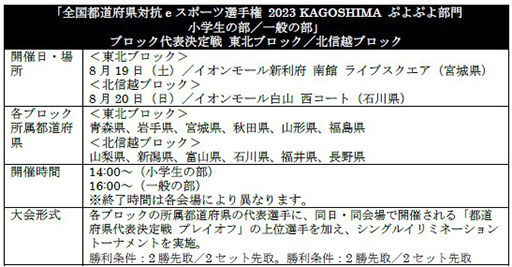 画像ギャラリー No.010のサムネイル画像 / 「全国都道府県対抗eスポーツ選手権 2023 KAGOSHIMA ぷよぷよ部門」東北・北信越ブロックが8月19日,20日に開幕